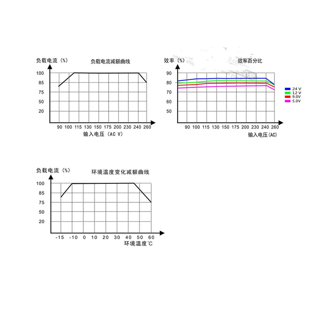 AC DC Power Supply Module 85V  - đánh giá và giá Car Electronics
